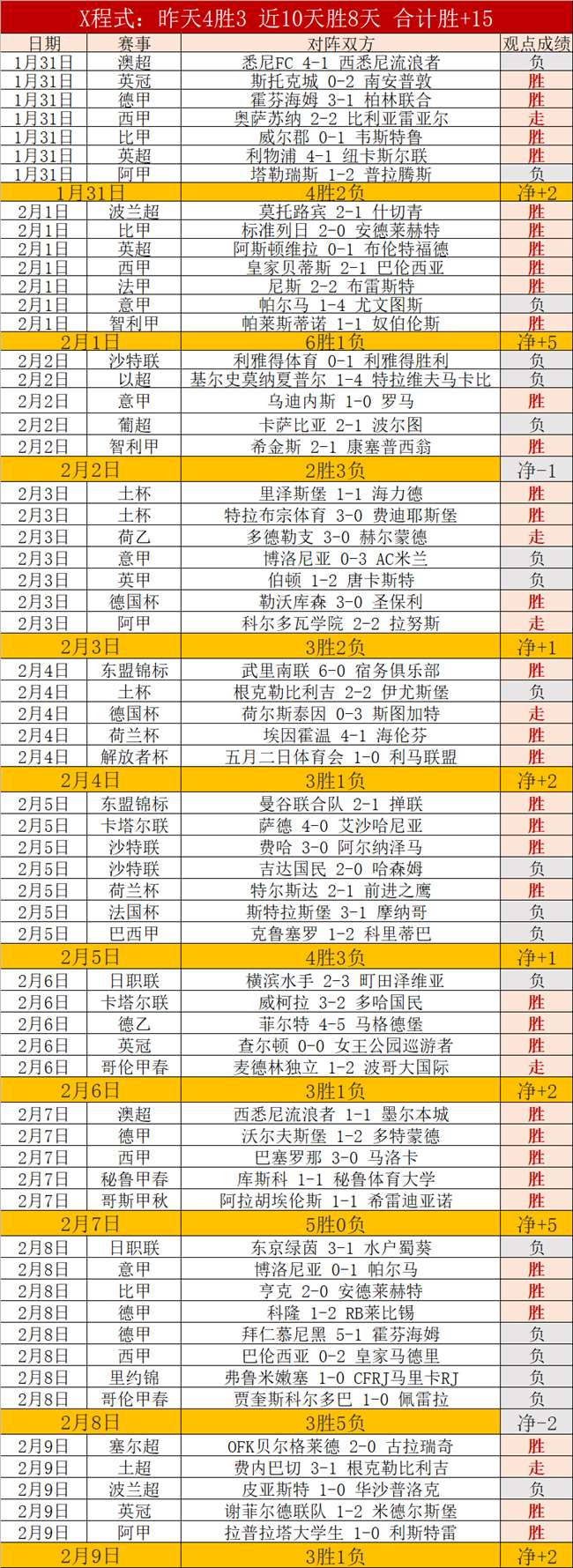 胜期号,大乐透专家,推荐质合前,世界杯小组赛,2026世界杯,小组赛赛程,球队分析,赛事预测