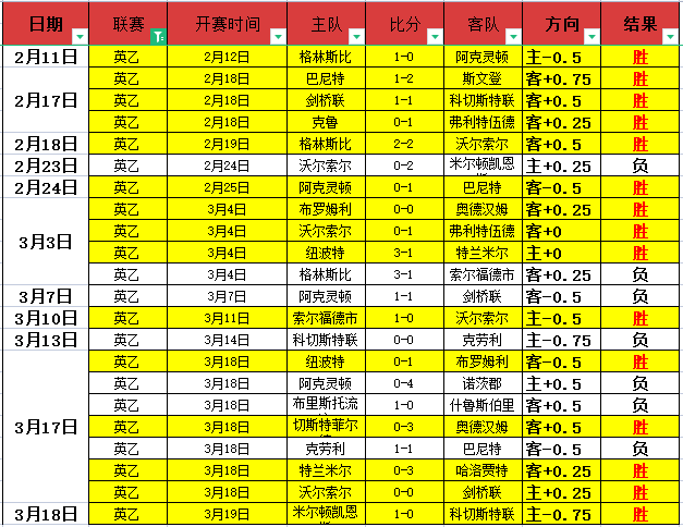 杜蘭特,布克,勇士连败四,世界杯小组赛,2026世界杯,小组赛赛程,球队分析,赛事预测