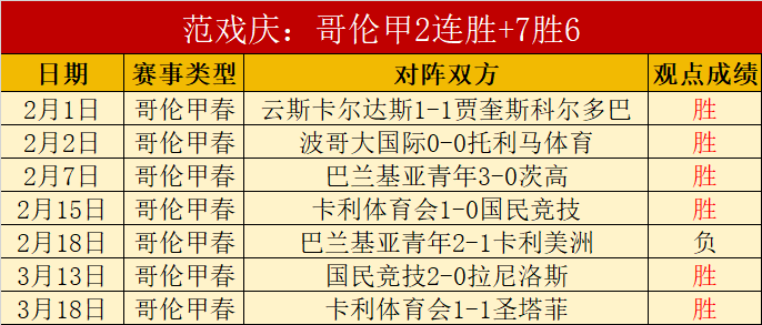 昨夜美职,场全胜,王牌专家再,世界杯小组赛,2026世界杯,小组赛赛程,球队分析,赛事预测
