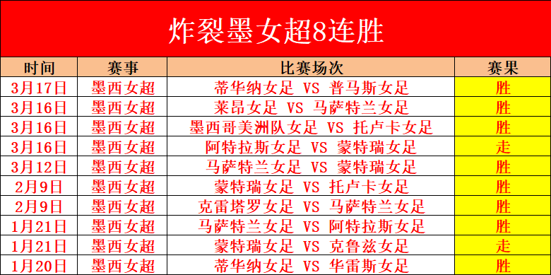 中国选手包,揽斯诺克巡,回赛,世界杯小组赛,2026世界杯,小组赛赛程,球队分析,赛事预测