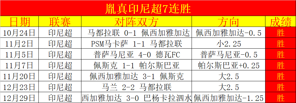 曼城客场大,双球优势赢,得英超,世界杯小组赛,2026世界杯,小组赛赛程,球队分析,赛事预测