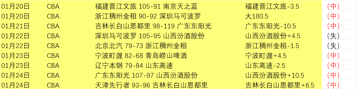 大乐透期号,专家质合分,析推荐,世界杯小组赛,2026世界杯,小组赛赛程,球队分析,赛事预测