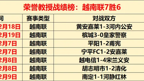 内维尔犀利点评：哲凯赖什表现令人失望，直言赛场发挥堪称灾难！