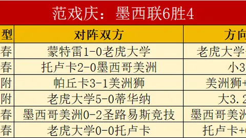 大乐透期号专家推荐：近14中13质合分析前区十码