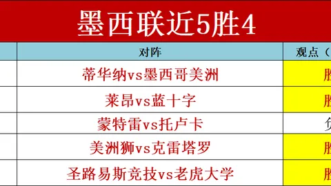 卡瓦尼即将复出，专家预测将入大名单对阵克鲁塞罗